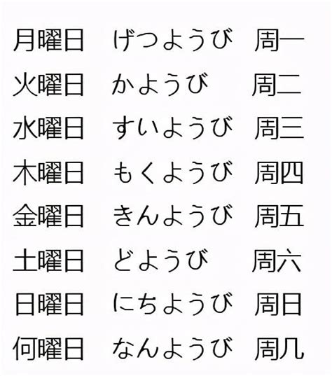 日本 金木水火土 星期|日本为什么用“日月火水木金土”代表星期？